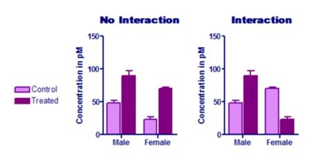 Interpreting results: Two.